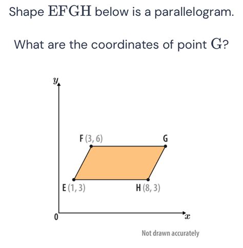 Solved Shape Efgh Below Is A Parallelogram What Are The Coordinates