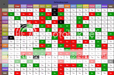 Printable Pokemon Type Chart