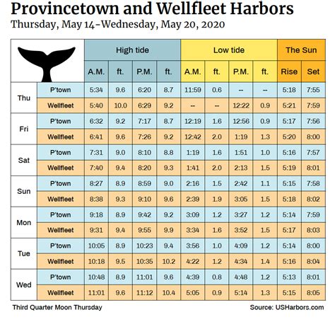 Tide Charts - The Provincetown Independent