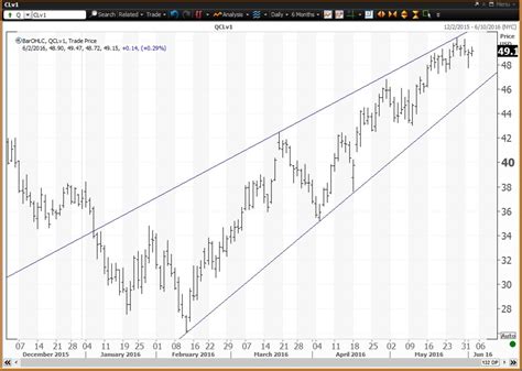 Chevron Cvx Exxon Mobil Xom Starting To Lag Crude Oil Prices