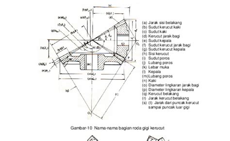 Contoh Soal Dan Jawaban Tentang Roda Gigi Kerucut Otosection