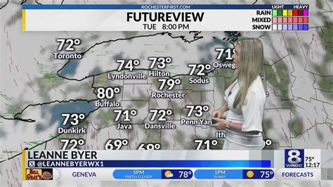 Rochester's Tuesday Afternoon Weather Forecast