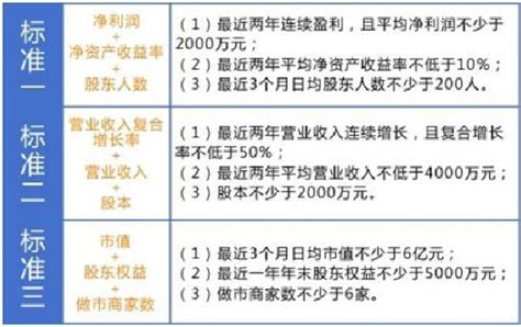 新三板分层方案出炉 公司新闻 新闻中心 骐俊物联