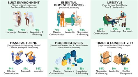Top 10 most coveted skills among Singapore employers in 2021 | Human ...