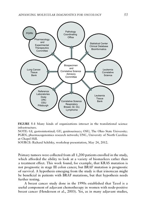 5 Advancing Molecular Diagnostics For Oncology Genome Based