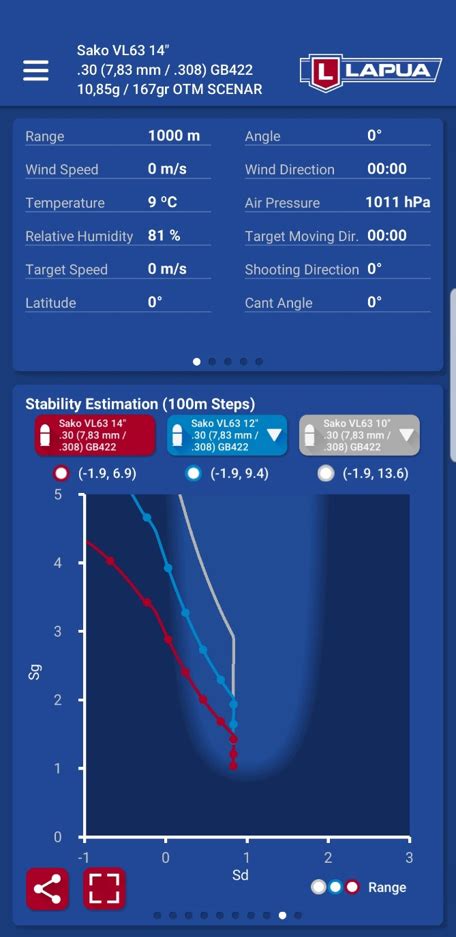 Lapua Ballistics Tips: Stability Estimation - Lapua