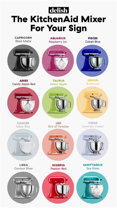 The Best KitchenAid Stand Mixer Color for Your Personality | Kitchen ...