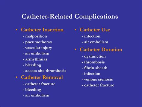 PPT - Management of Catheter-Related Complications: Perspective of an ...