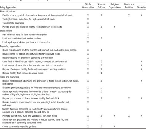 Table 3 From Recent Advances In Preventive Cardiology And Lifestyle