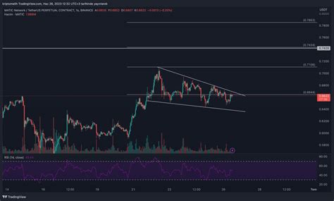 Crypto Melih On Twitter Herkese Iyi Haftalar Apt Inj Ve Matic