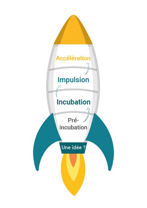 Etre accompagné dans la construction de votre startup et son