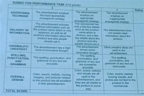 Rubric For Performance Task 1 15 Points 3 2 1 Rating The Advertisement The Advertisement