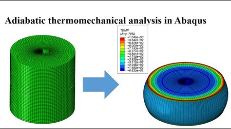 Adiabatic Thermomechanical Stress Analysis In Abaqus Upsetting Of A