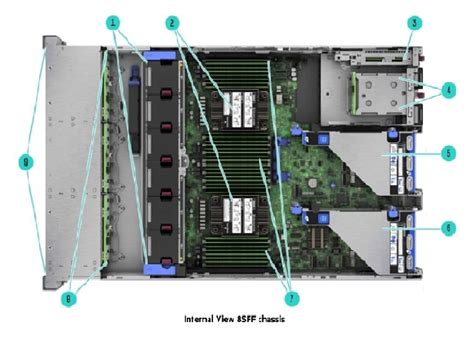 Dl Gen Hpe Proliant Dl Gen G