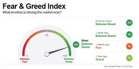 The Next Stock Market Crash Is Rooted In This Cognitive Misconception