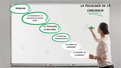 Mapa Conceptual 1 La Psicología De La Conciencia By Andoni Jodar