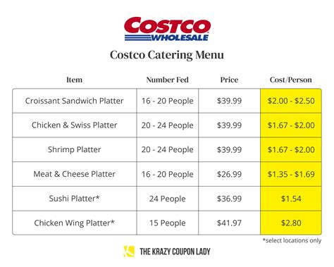 Costco Membership Application Form Canada at Harrison Fitch blog