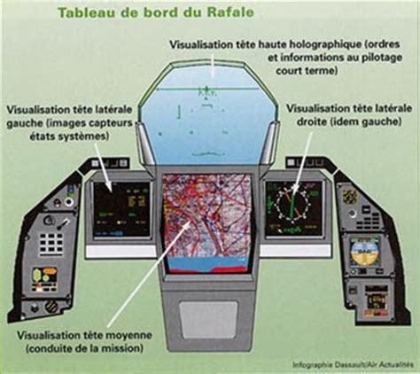 AEROSPACEBRASIL COCKPIT DO CAÇA RAFALE F 2 DASSAULT AVIATION