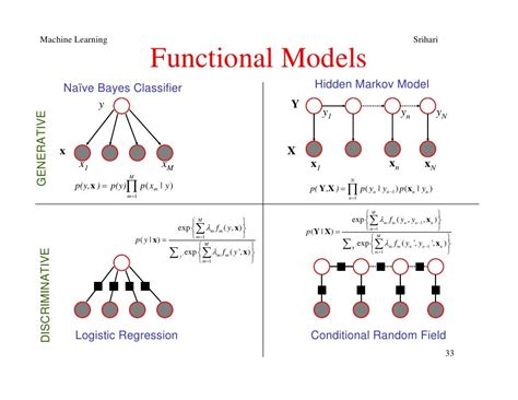 Machine Learning: Generative and Discriminative Models