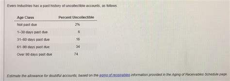 Solved Evers Industries Has A Past History Of Uncollectible Chegg