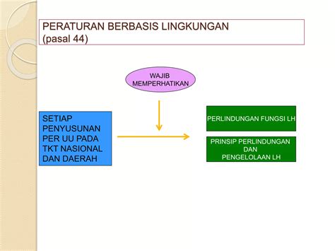 Materi Hukum Lingkungan Awal Perkuliahan Ppt