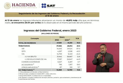 Transformandoamexico On Twitter Rt Canalcatorcemx