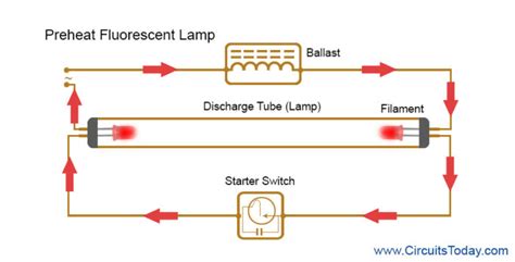 Ballast Resistor - Working, Uses, Applications and Types