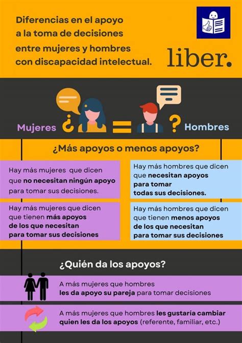 Infograf A Principales Diferencias En El Apoyo A La Toma De Decisiones