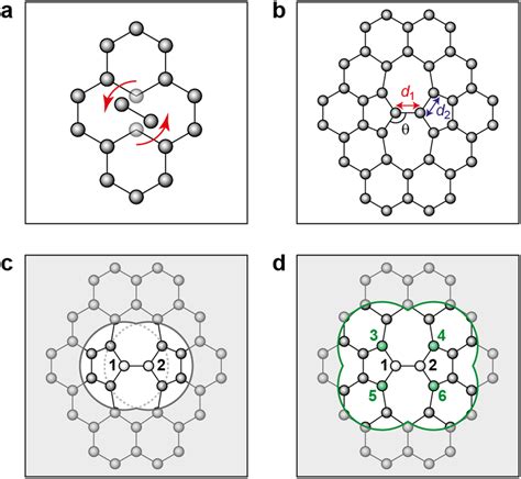 StoneWales Defect In Graphene And Definition Of Nearest Neighbor NN