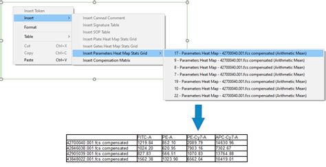 Parameters Heat Map