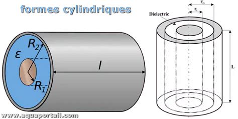 Cylindrique D Finition Et Explications