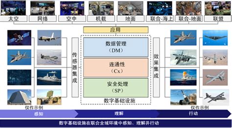 美空军先进作战管理系统 Abms 2022年进展综述 安全内参 决策者的网络安全知识库