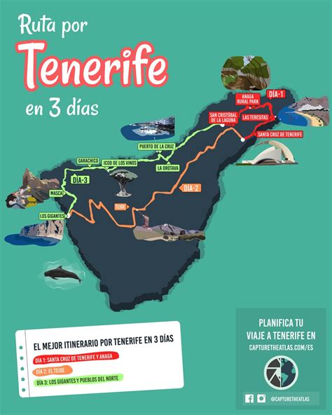 Lugares Que Visitar En Tenerife En D As Queverxespana