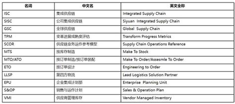 华为供应链体系 供应链管理：isc流程体系详解 财经头条