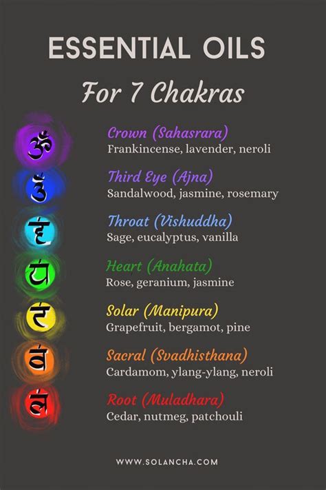 Unblocking Chakras For Beginners A Detailed Guide Artofit