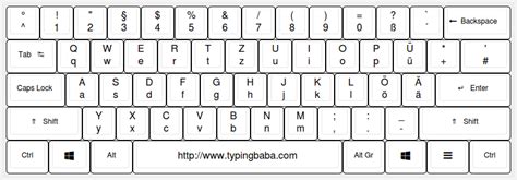 German Keyboard For Online German Typing