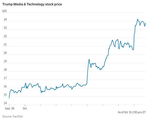 Avid solvers debate the latest wsj puzzle difficulty level spikes 25