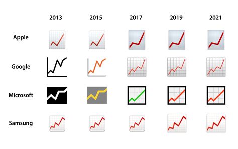 Why Does The 📈 Chart Increasing Emoji Show In Red