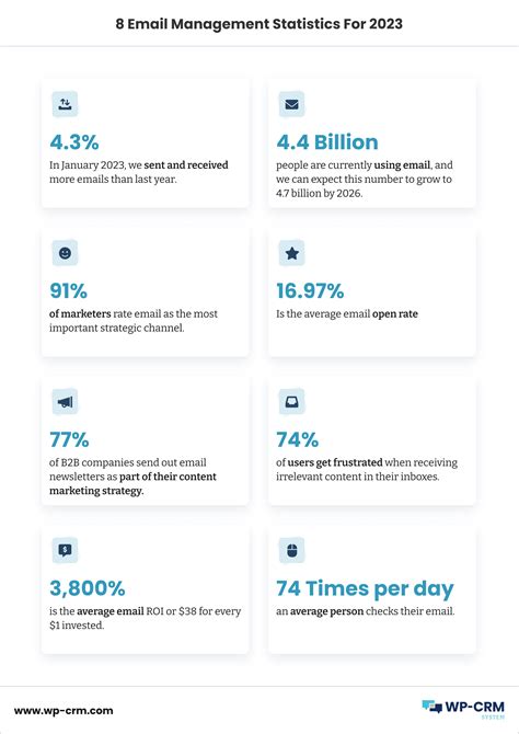 The Ultimate Guide To Email Management WP CRM System