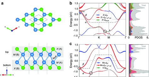 Atomic And Electronic Structures A Crystal Structure Of Monolayer Download Scientific Diagram