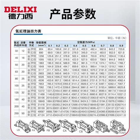 Delixi Pneumatic 304 Stainless Steel Small Pneumatic Cylinder SC32 40