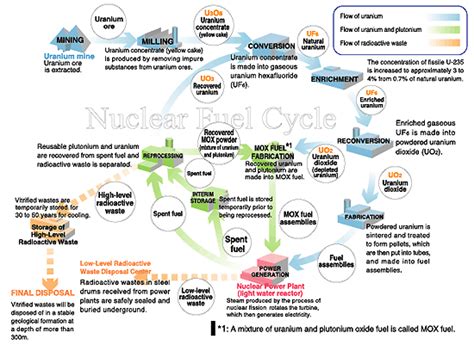 Tepco Challenges Of Tepco Nuclear Power Generation