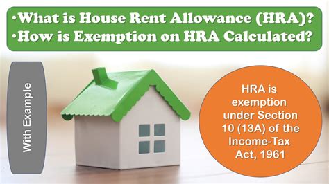 How To Calculate HRA With Example HRA Exemption Under Section 10 13A