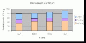 component-bar-chart – eMathZone