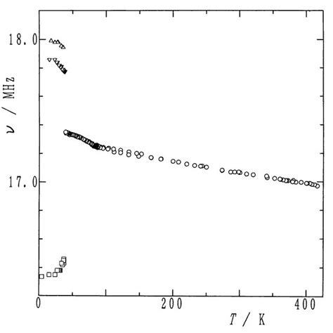 Temperature Dependences Of The Cl Nqr Frequencies Of Nd Pbcl