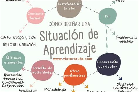 Qué son y cómo diseñar situaciones de aprendizaje Cognición