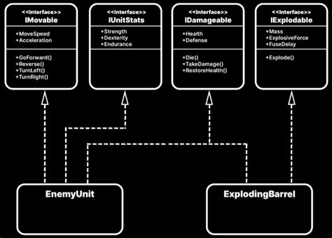 Game programming patterns with Unity 6 | Unity