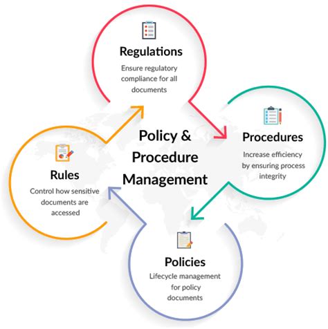 Policy And Procedure Management Software Predict360