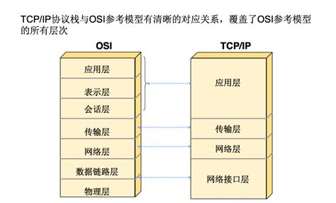 Tcp Ip Linux