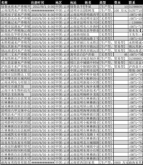 2018年云南省水产养殖企业名录40家word文档在线阅读与下载免费文档